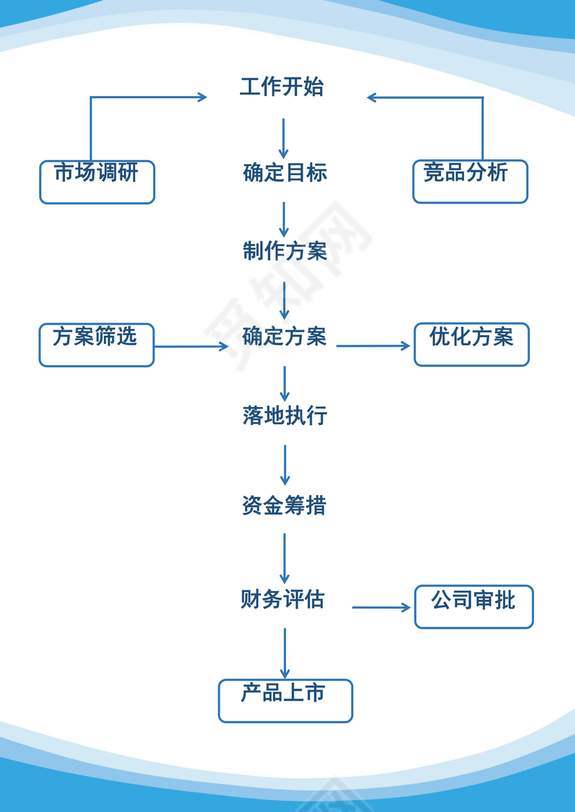 工作流程流程图模板