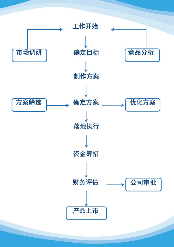 工作流程流程图模板