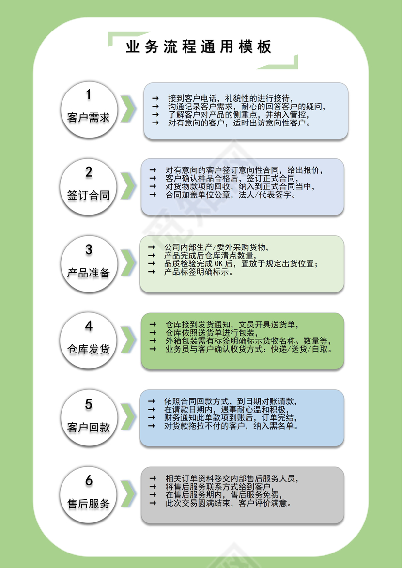 业务流程通用模板