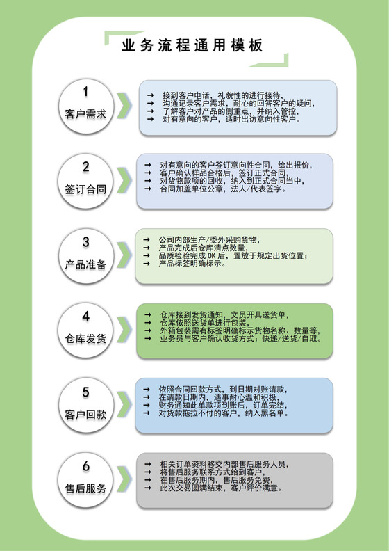 业务流程通用模板