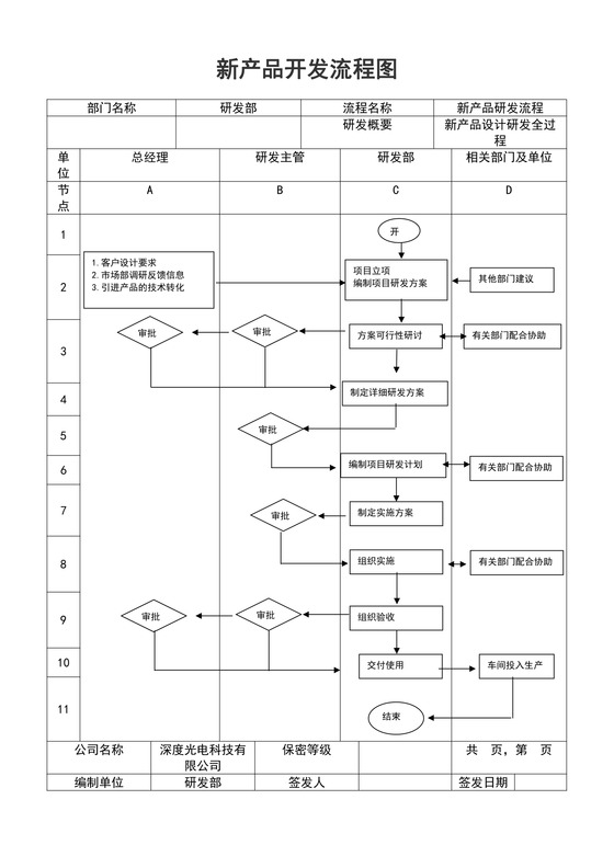 新产品开发设计流程图