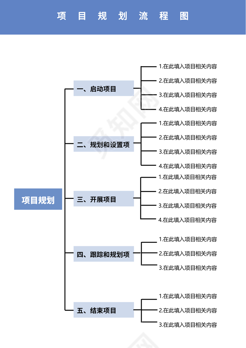 项目规划流程图策划流程图