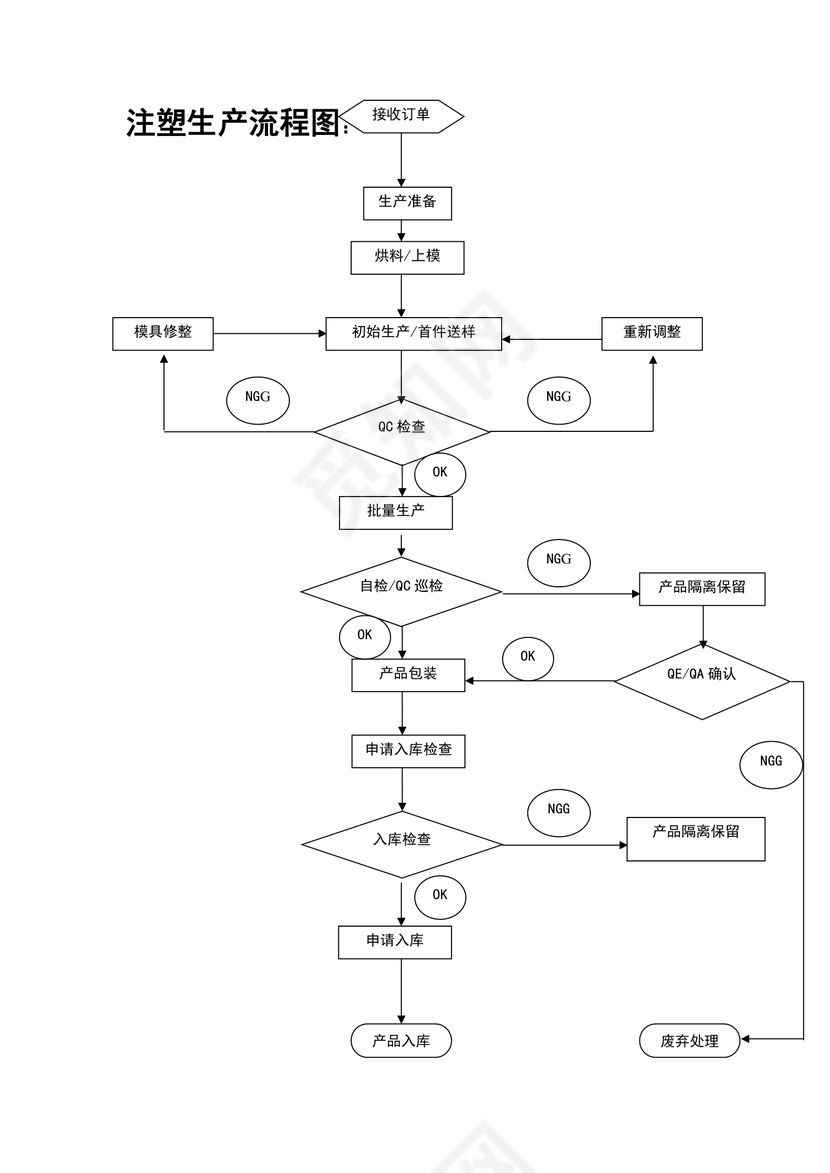 工厂生产流程图