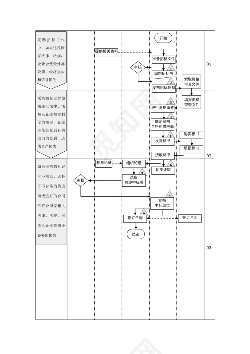 公司采购流程图模板