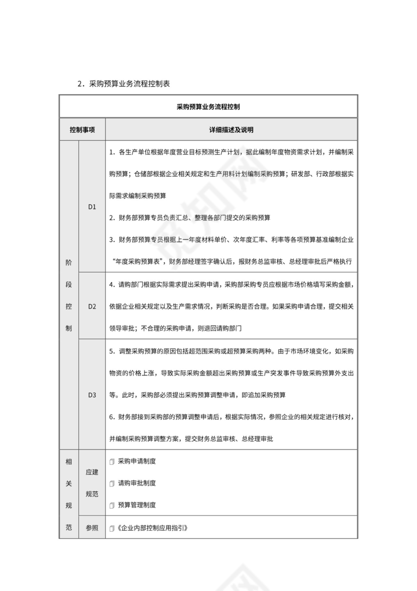 公司采购流程图模板