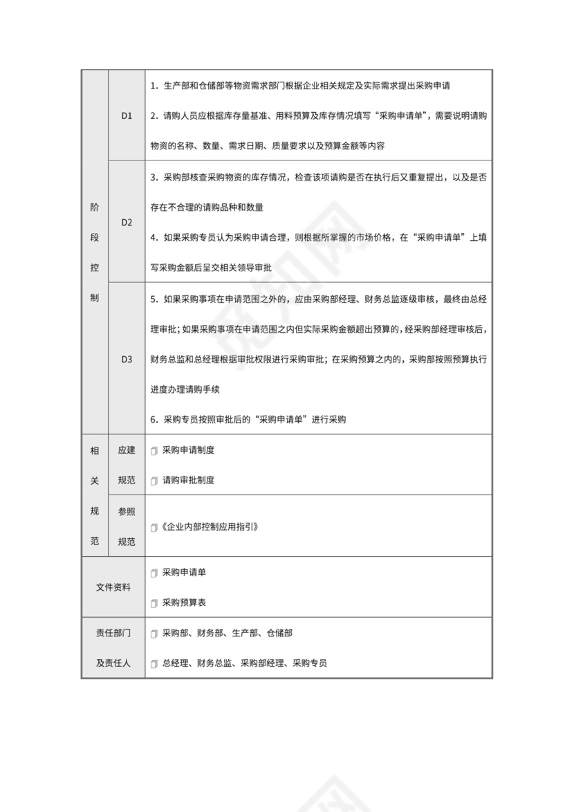 公司采购流程图模板