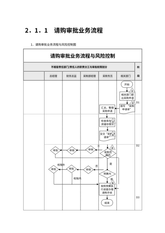 公司采购流程图模板