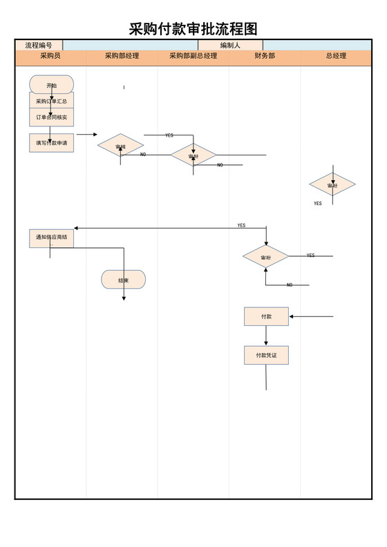 采购付款审批流程图word模板