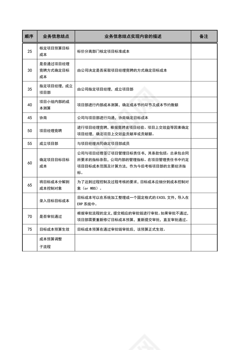 目标成本编制过程流程图