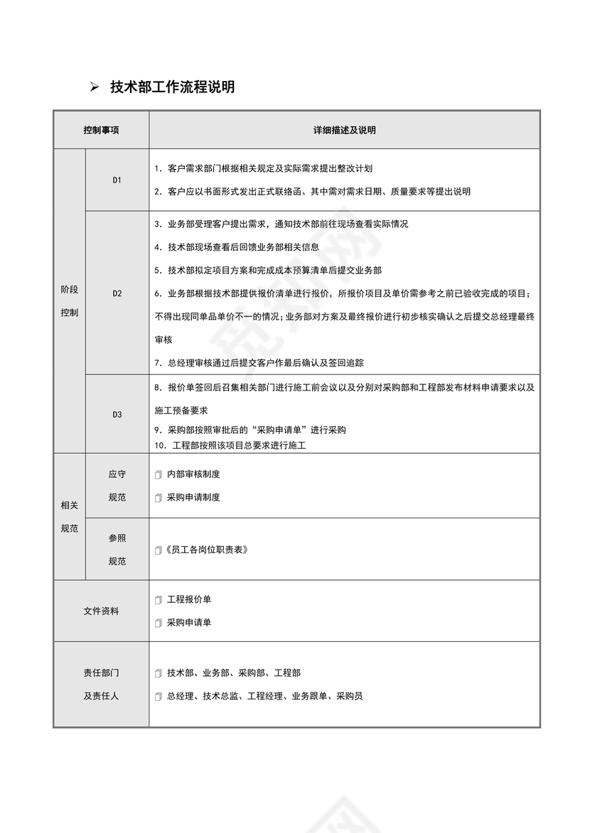 技术部工作流程图