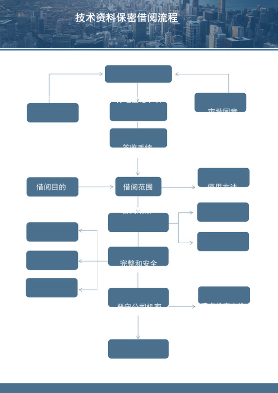 技术资料保密借阅流程
