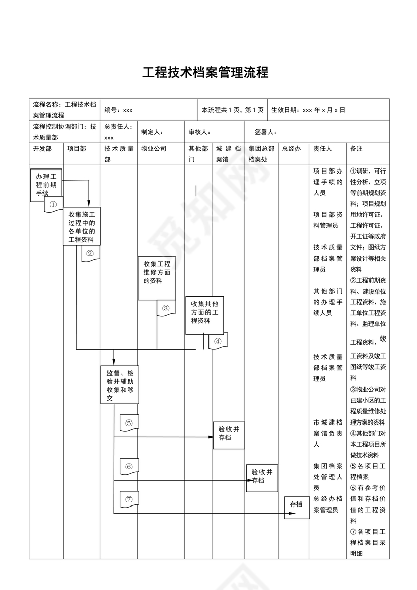 工程技术档案管理流程