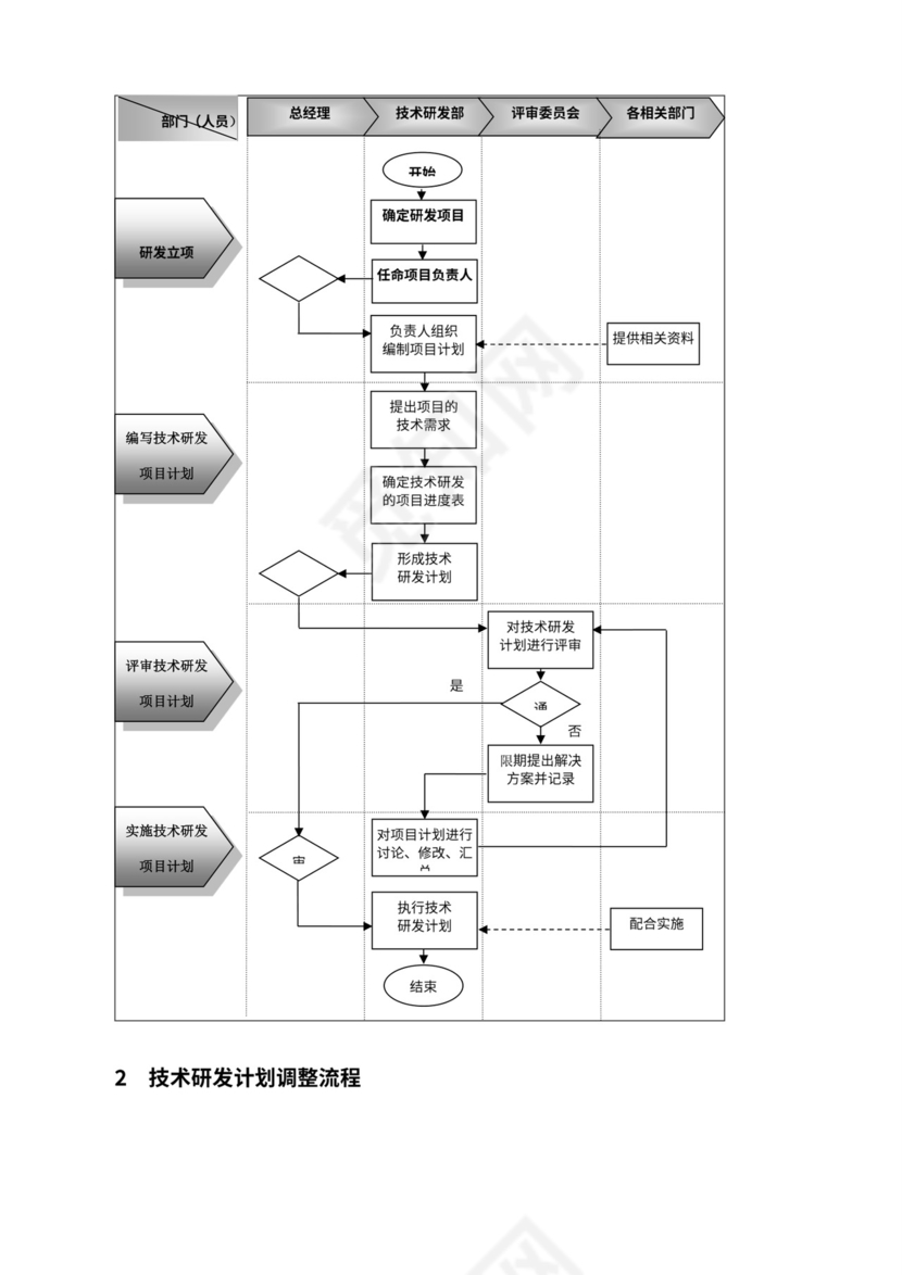 企业技术研发管理流程