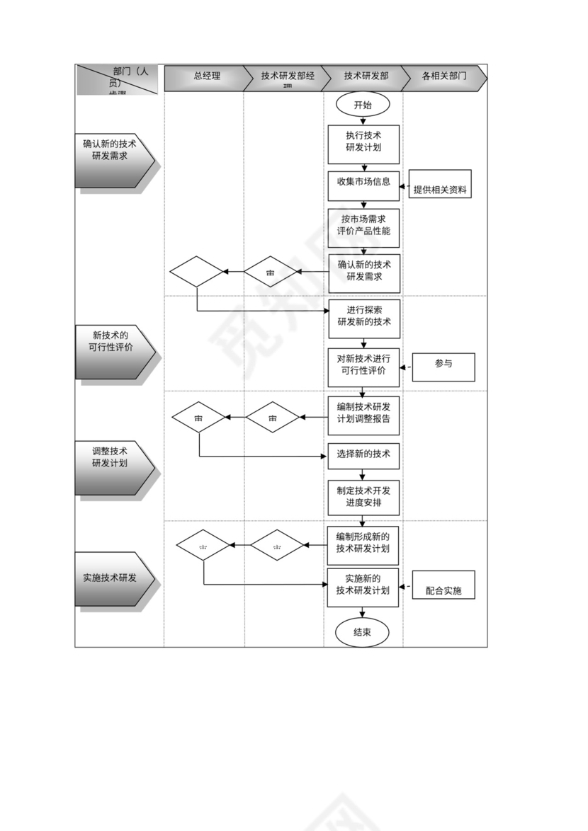企业技术研发管理流程