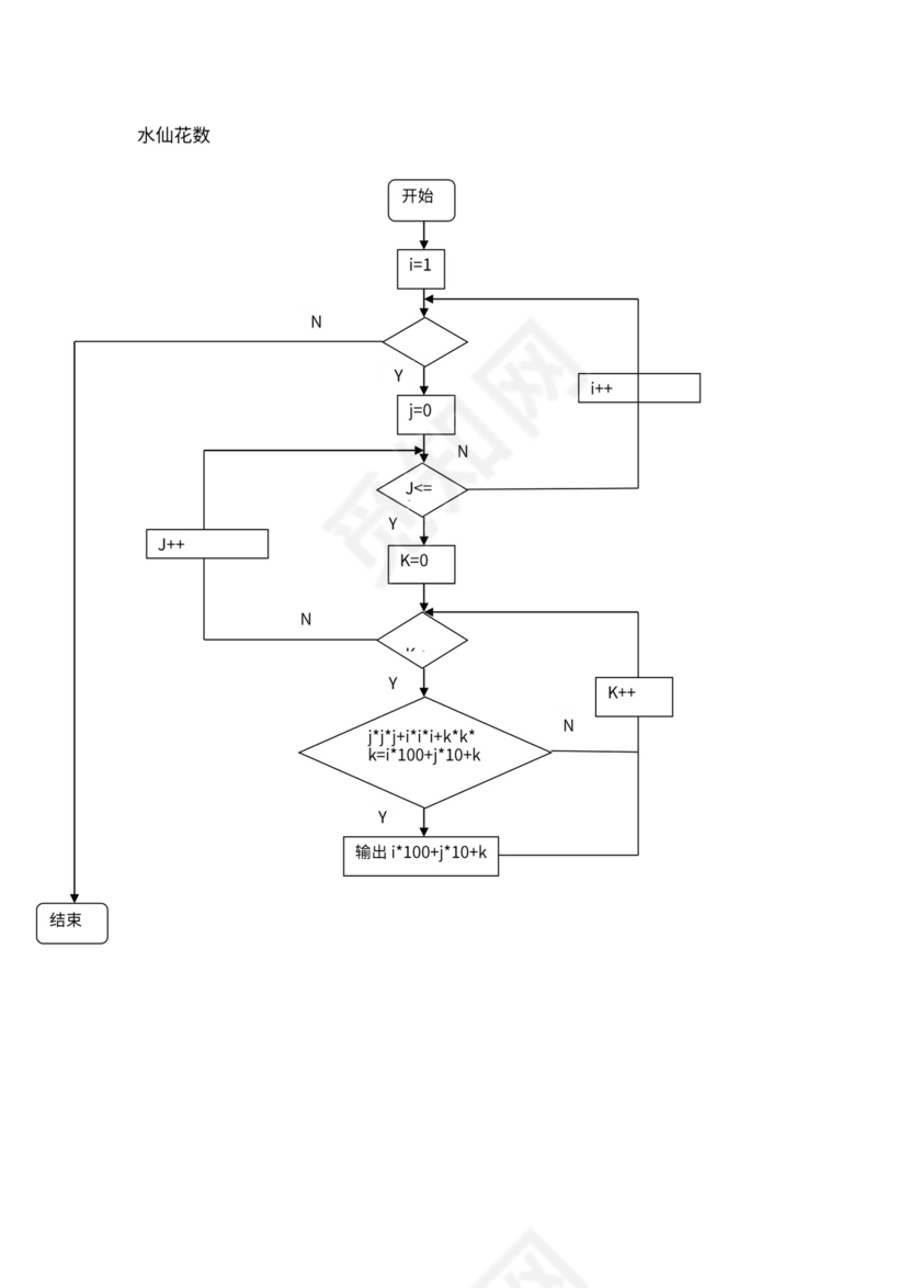 C++循环结构流程图