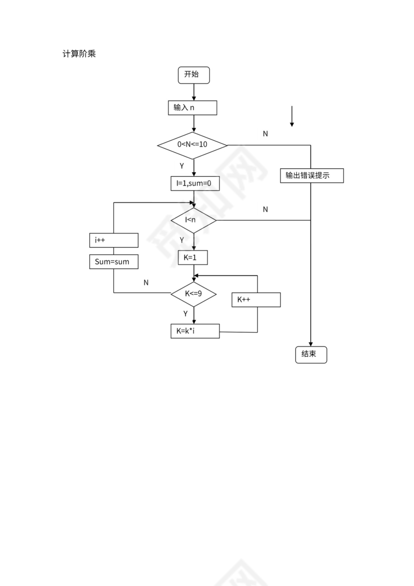 C++循环结构流程图