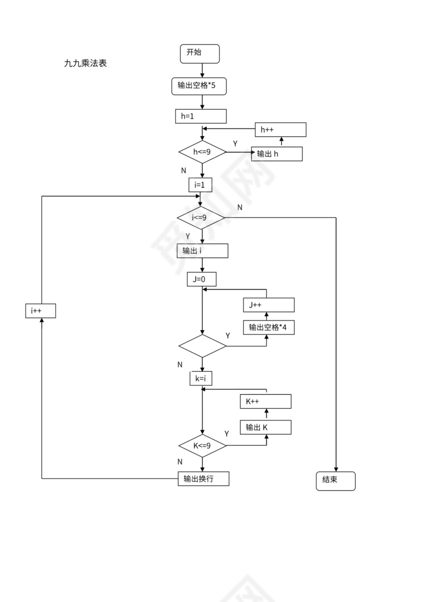 C++循环结构流程图