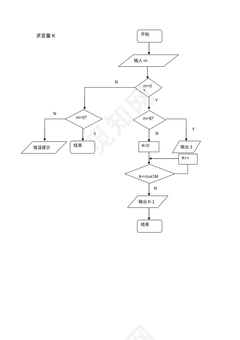 C++循环结构流程图