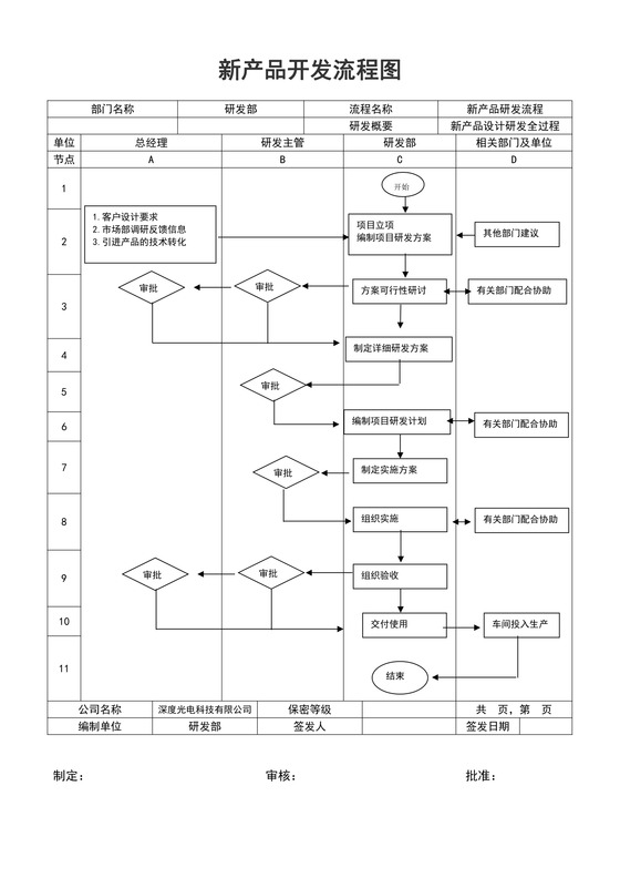 新产品开发设计流程图模板