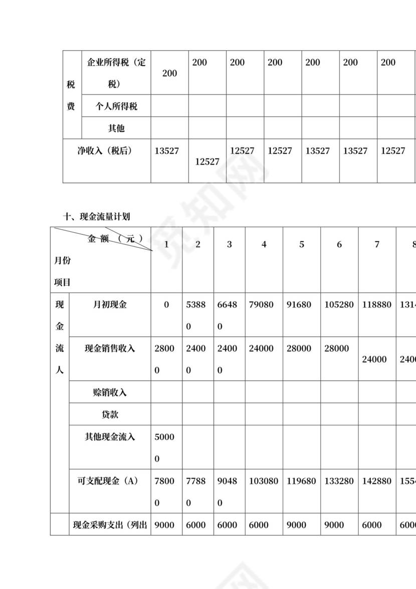 服装店商业计划书