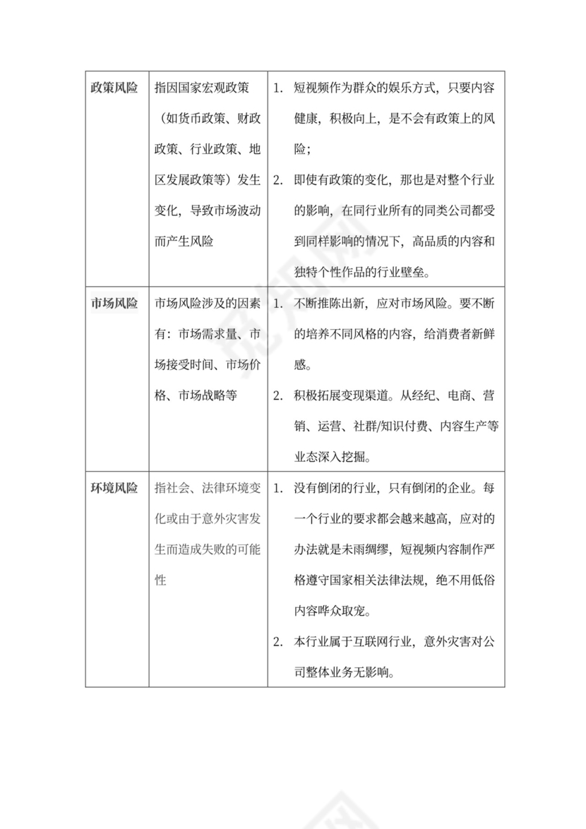 短视频及电商运营项目融资商业计划书