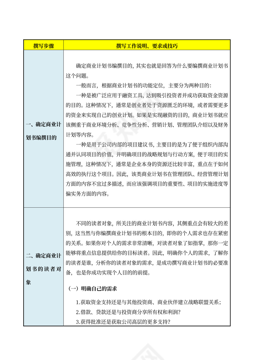 商业计划书撰写步骤与技巧