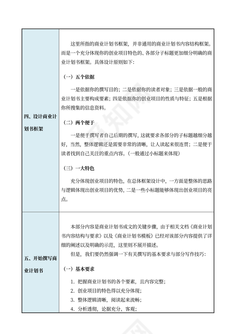 商业计划书撰写步骤与技巧