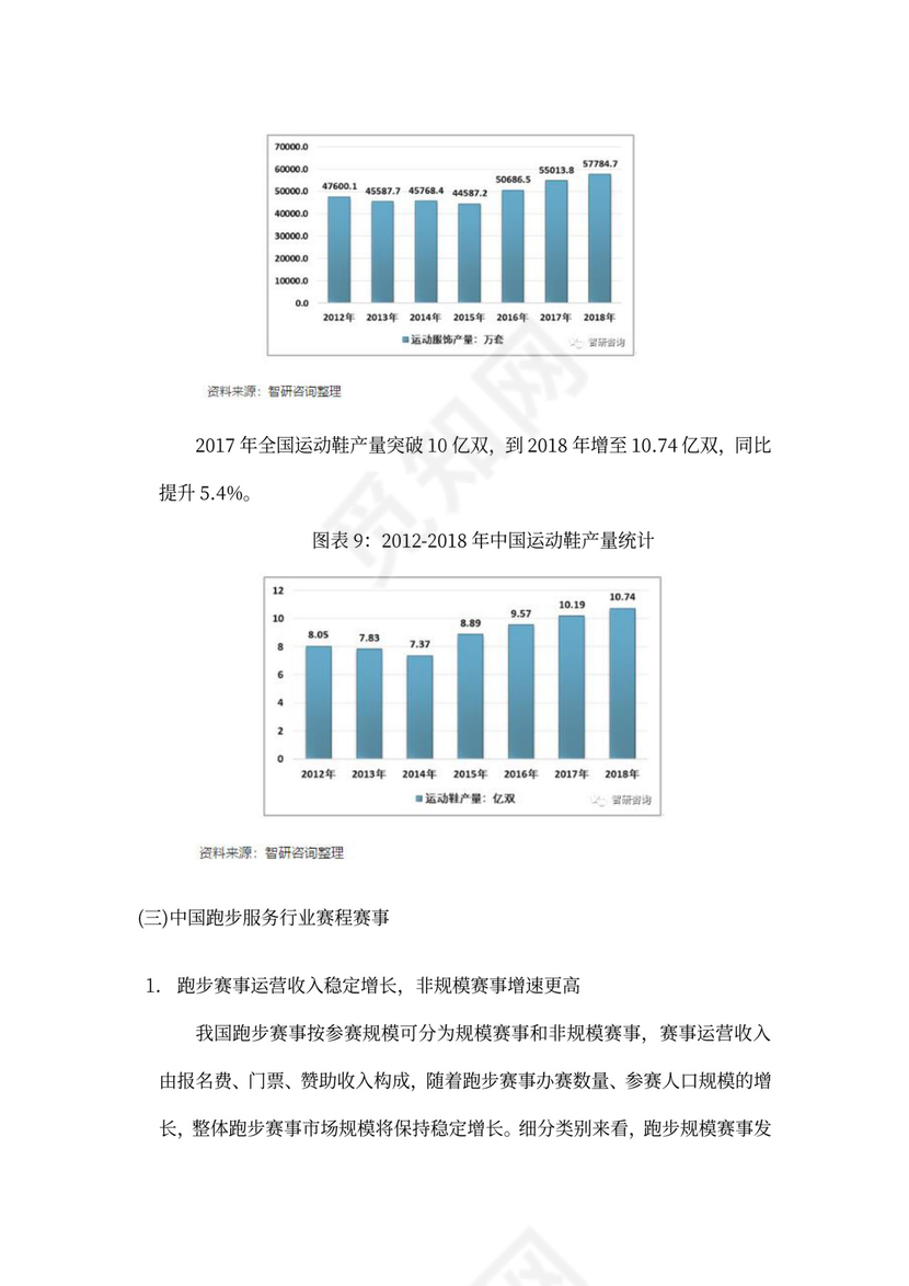 中体集团体育空间内容产品创新创业商业计划书