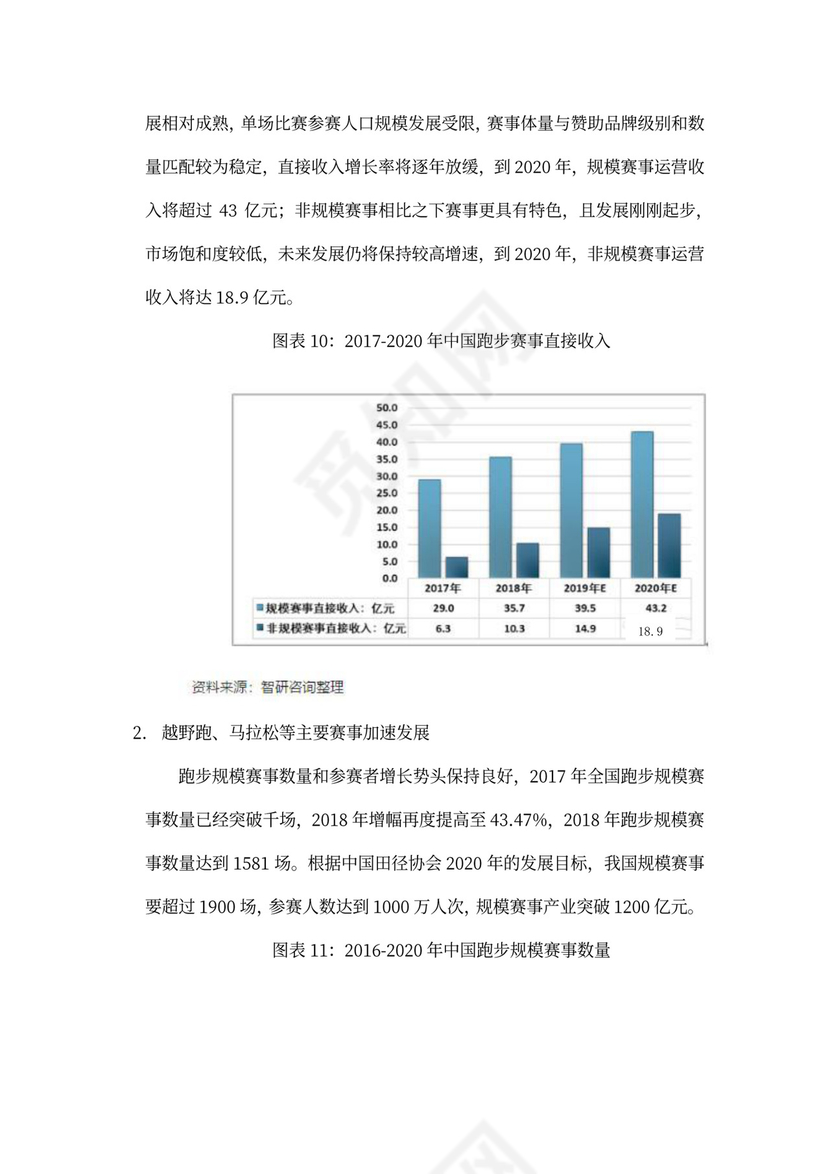 中体集团体育空间内容产品创新创业商业计划书