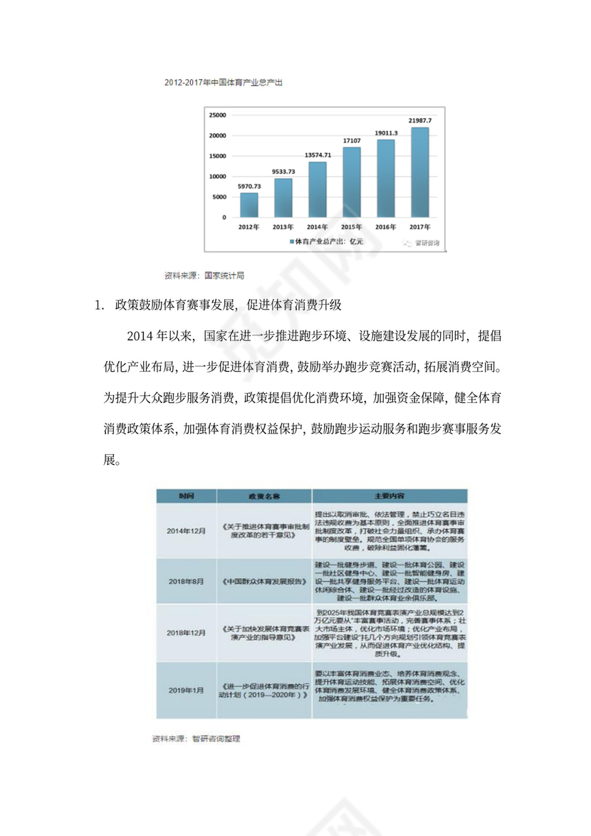 中体集团体育空间内容产品创新创业商业计划书