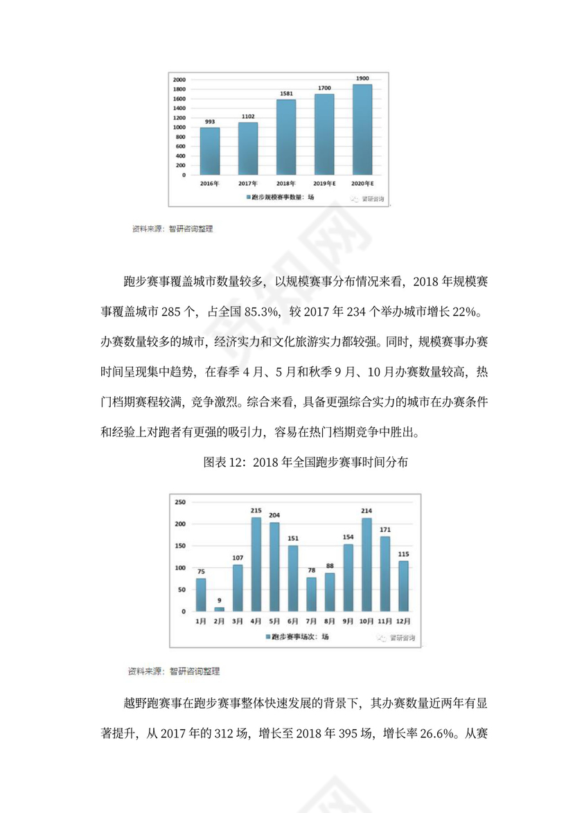 中体集团体育空间内容产品创新创业商业计划书