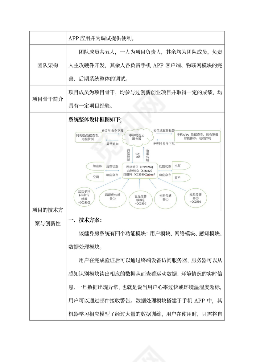商业计划书-物联网健身房
