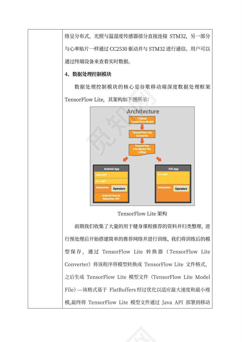商业计划书-物联网健身房