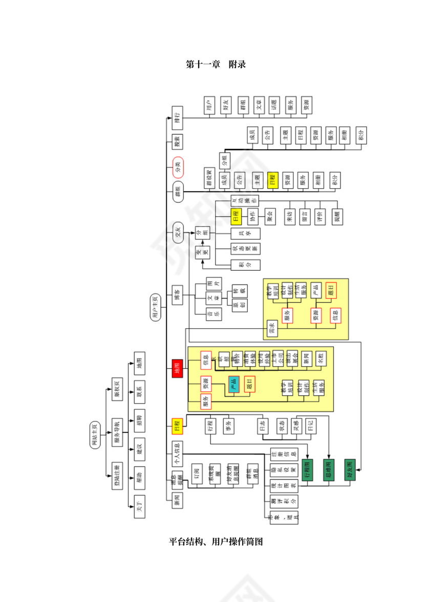 互联网在线教育项目商业计划书