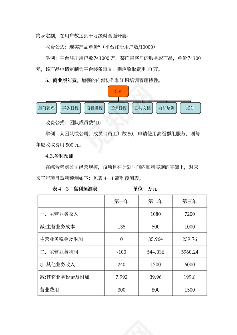 互联网在线教育项目商业计划书