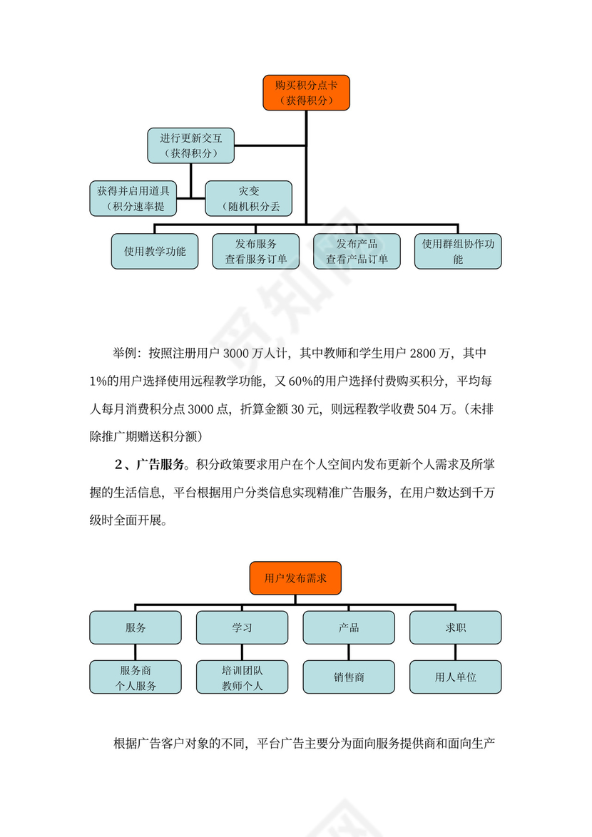 互联网在线教育项目商业计划书