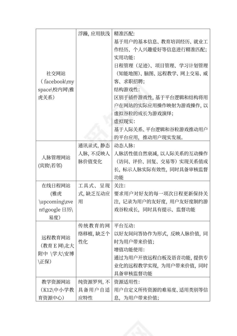 互联网在线教育项目商业计划书