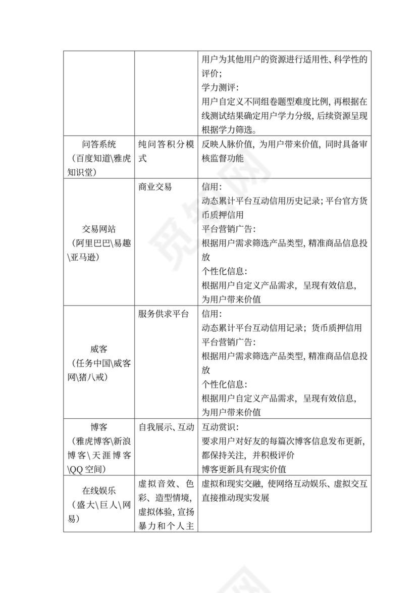 互联网在线教育项目商业计划书