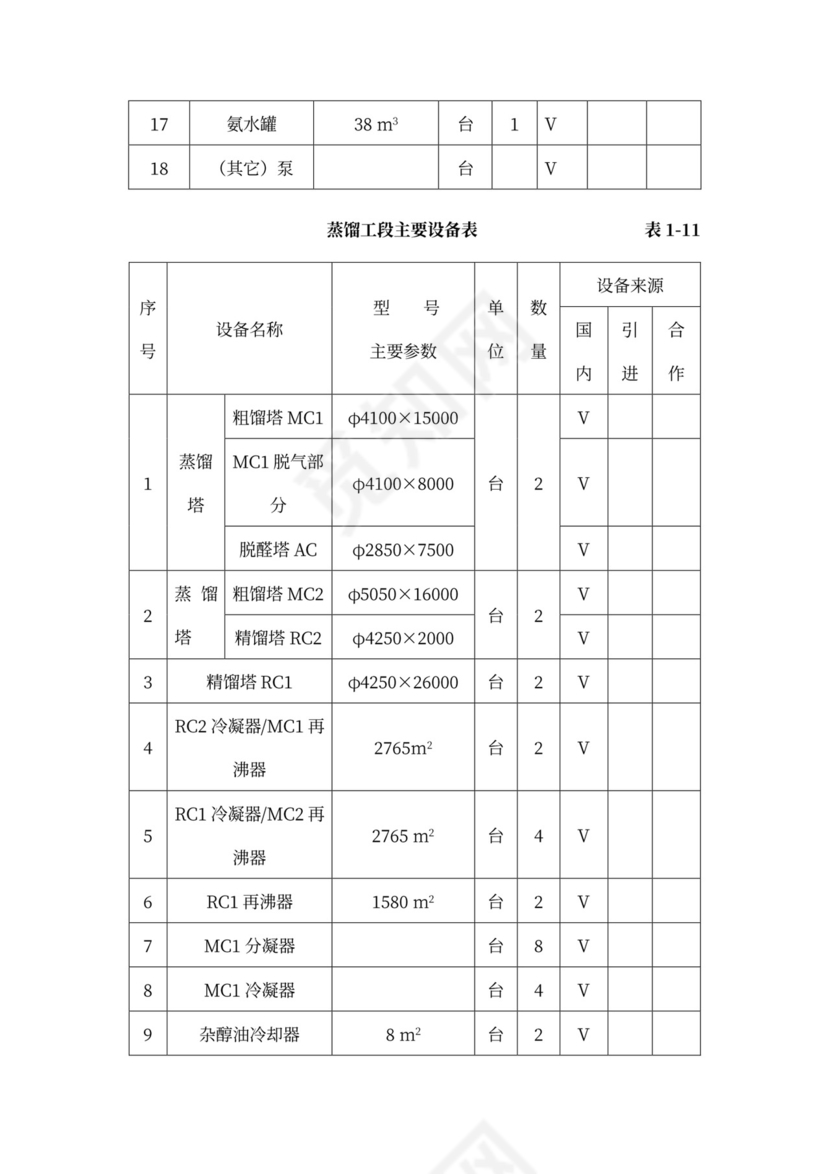 技术方案、设备方案和工程方案