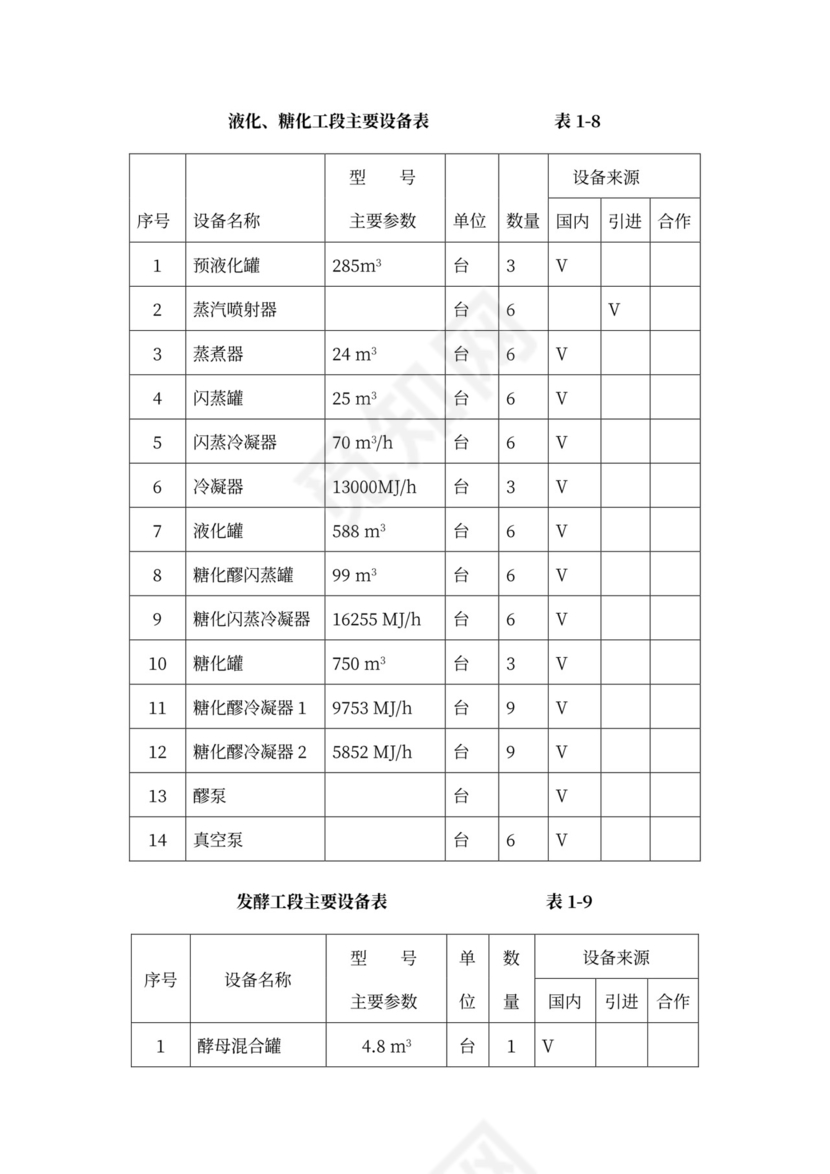技术方案、设备方案和工程方案