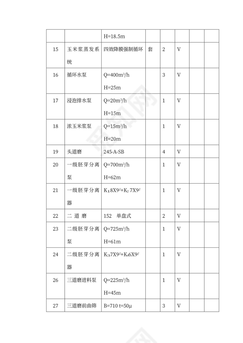 技术方案、设备方案和工程方案