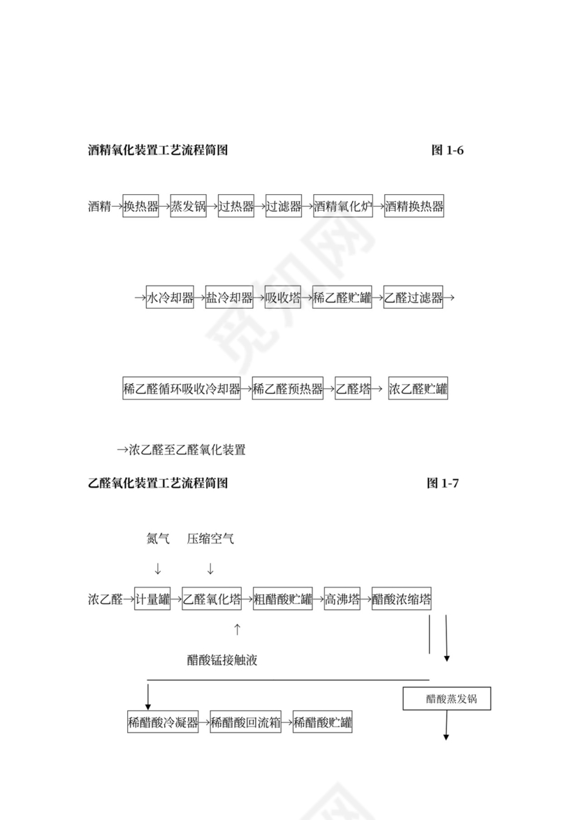 技术方案、设备方案和工程方案