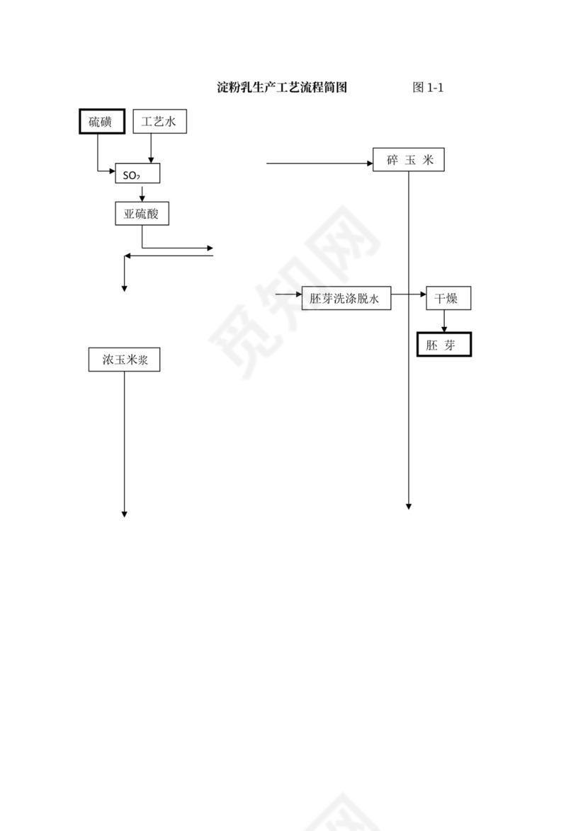 技术方案、设备方案和工程方案