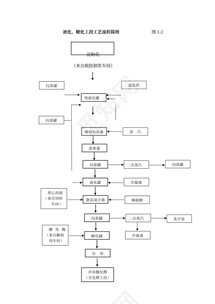 技术方案、设备方案和工程方案