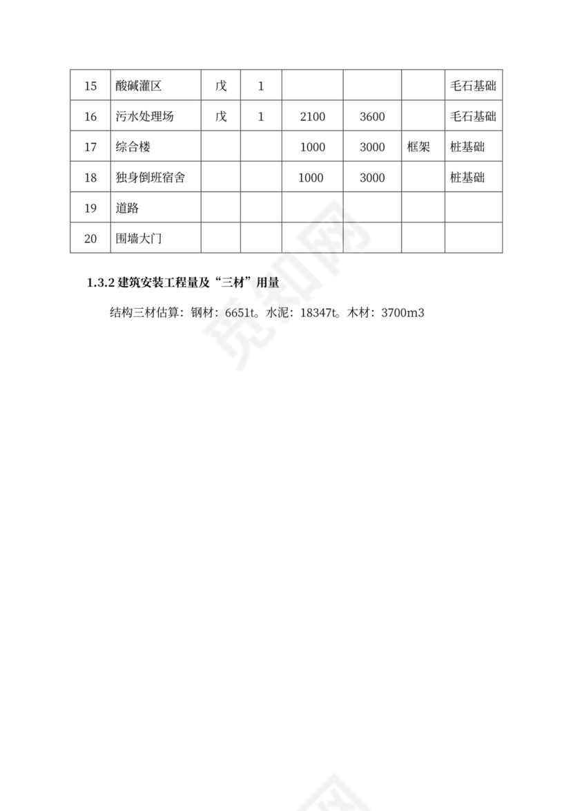 技术方案、设备方案和工程方案