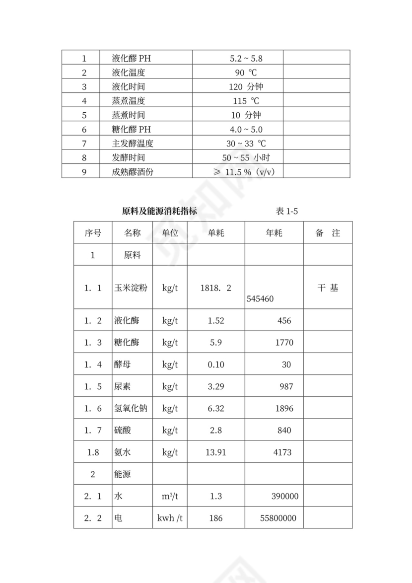技术方案、设备方案和工程方案