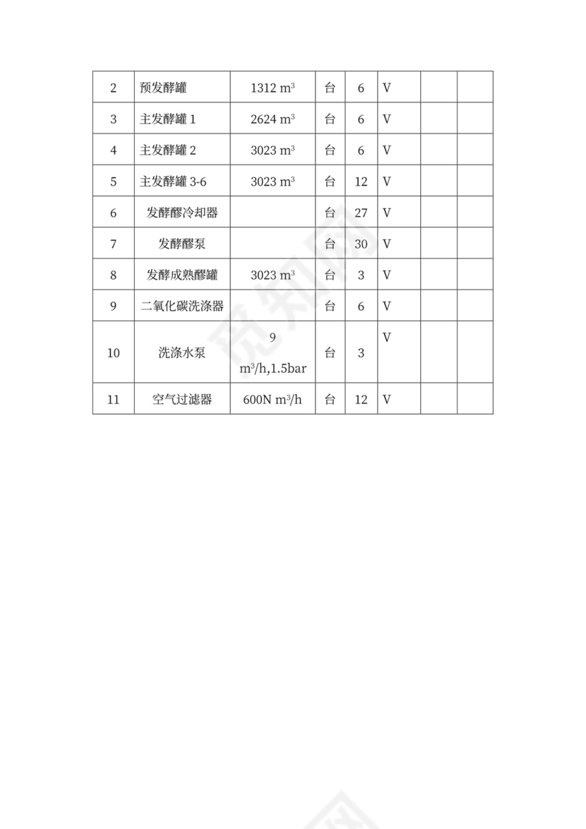 技术方案、设备方案和工程方案