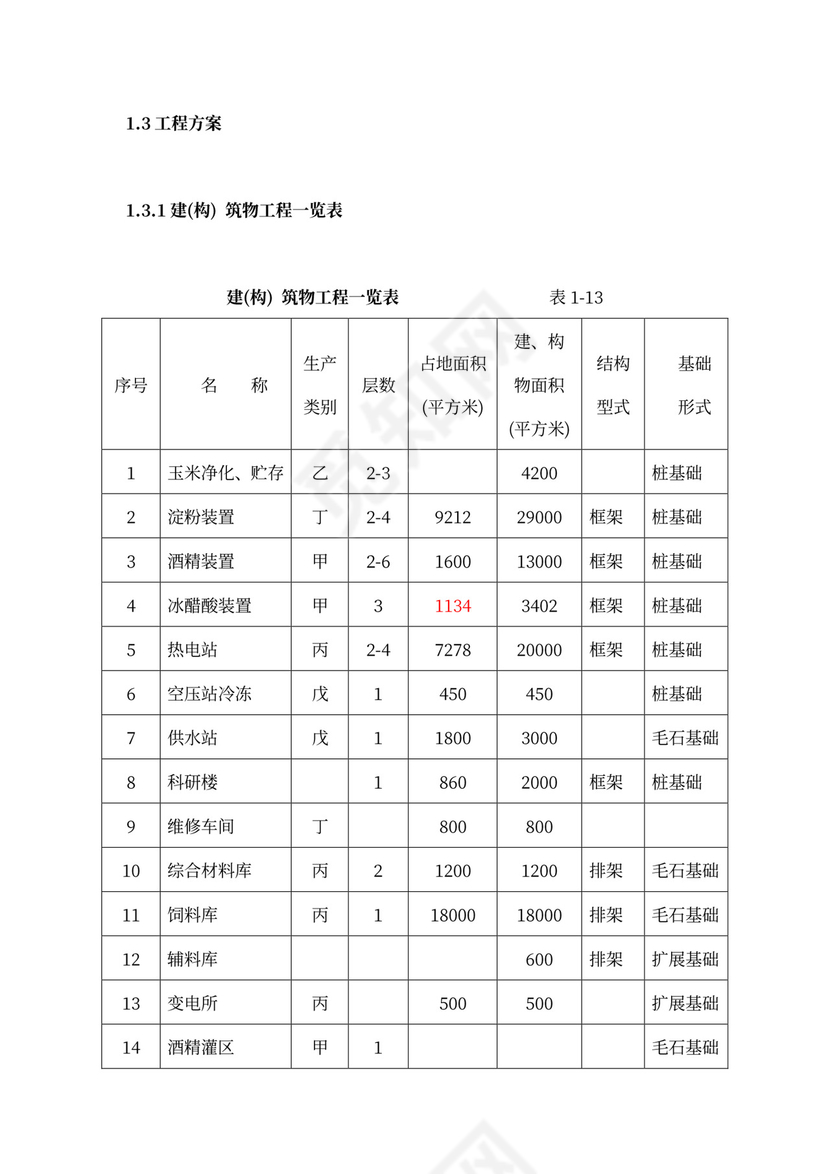 技术方案、设备方案和工程方案