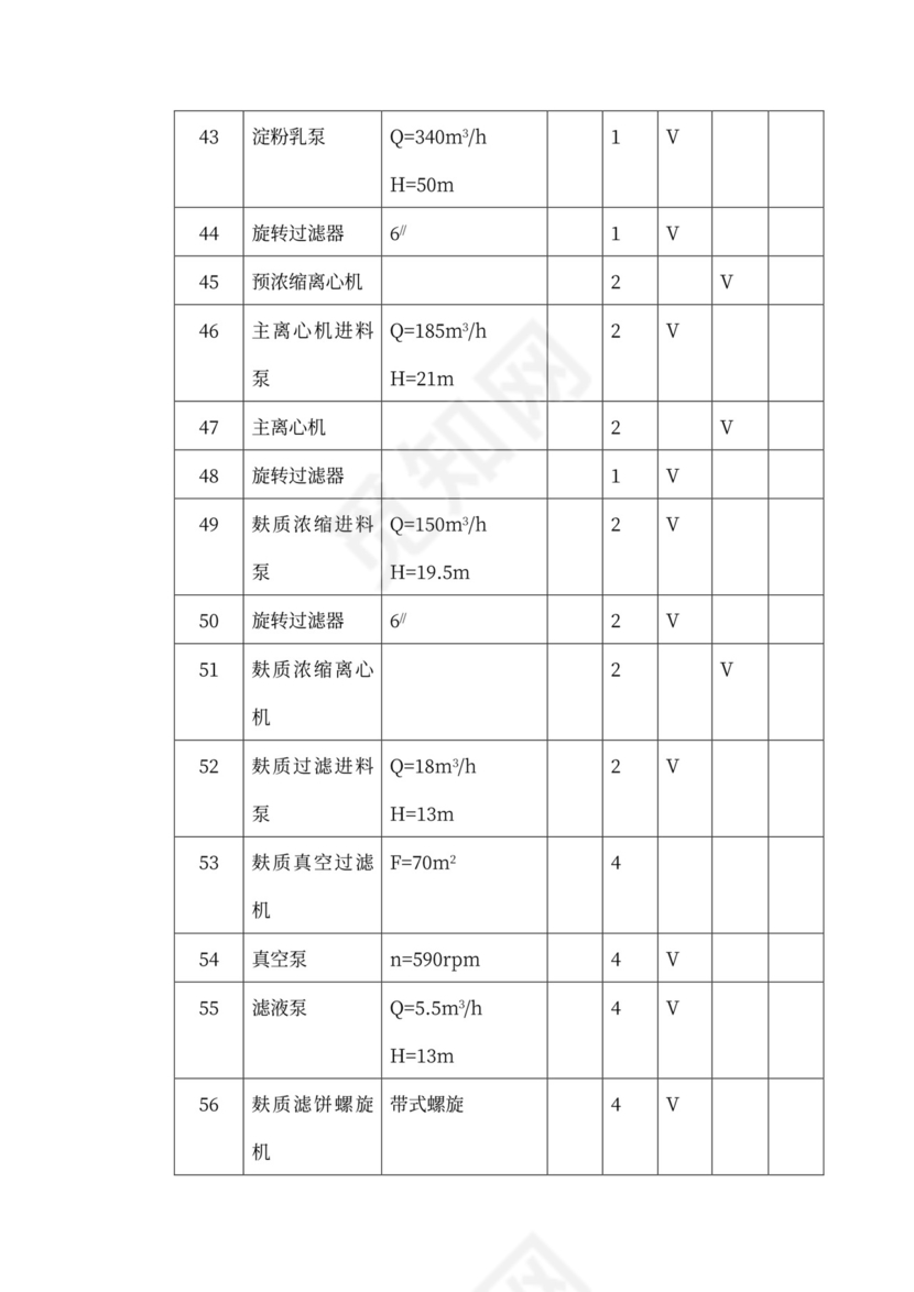 技术方案、设备方案和工程方案
