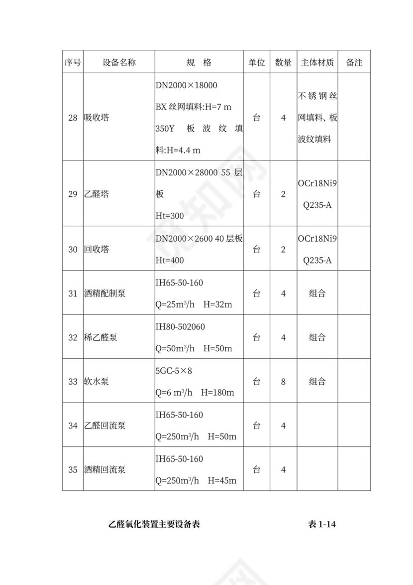技术方案、设备方案和工程方案